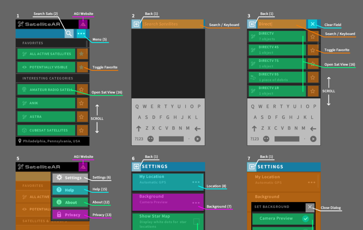 Sat AR Specifications
