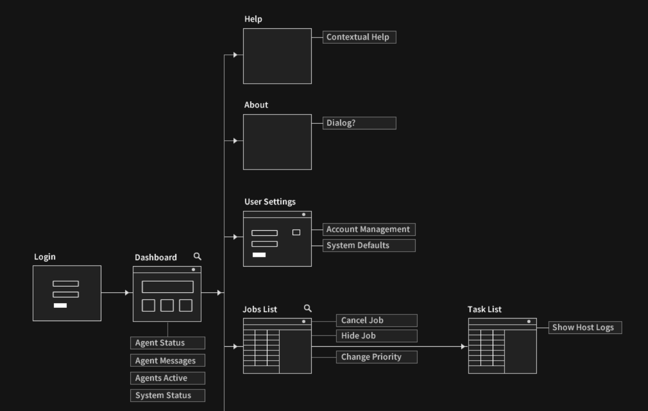 Scalability Workflow Diagram